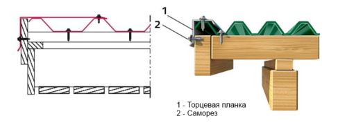 Как крепить профнастил на крыше