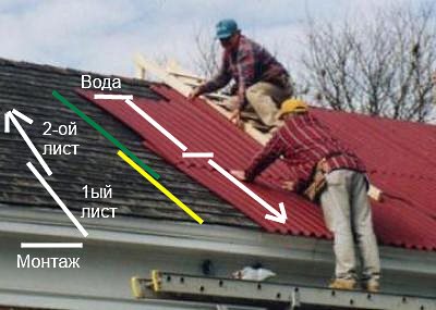 Как стелить профнастил на крышу