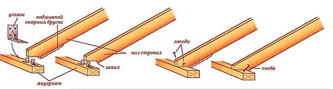 konstrukcija-ustrojstvo-dvuskatnoj-kryshi-kreplenie-strapil