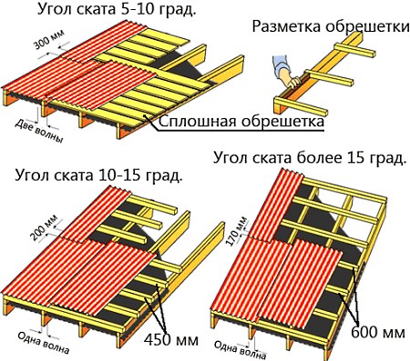 Монтаж односкатных крыш в Новоалексеевском или рядом