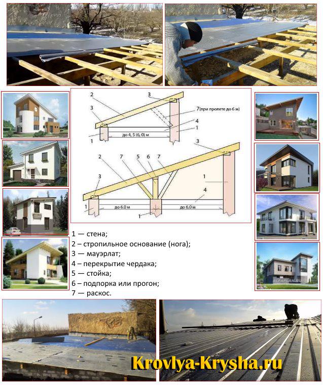 Монтаж односкатной крыши